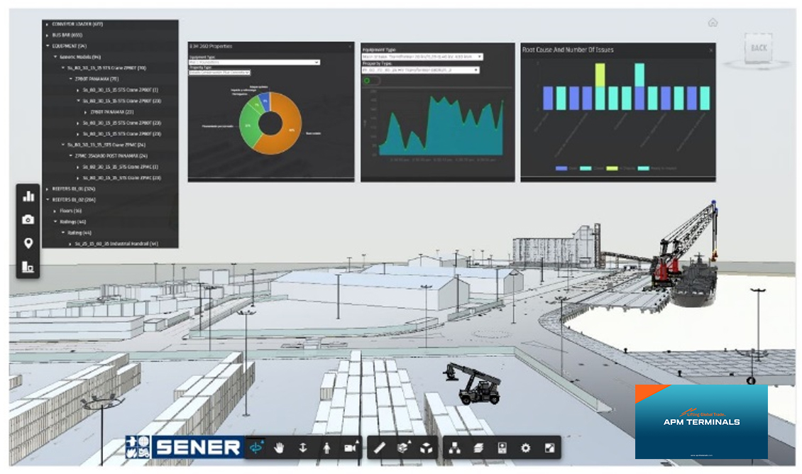 El Gemelo Digital de Sener contribuye al premio de APM Terminals